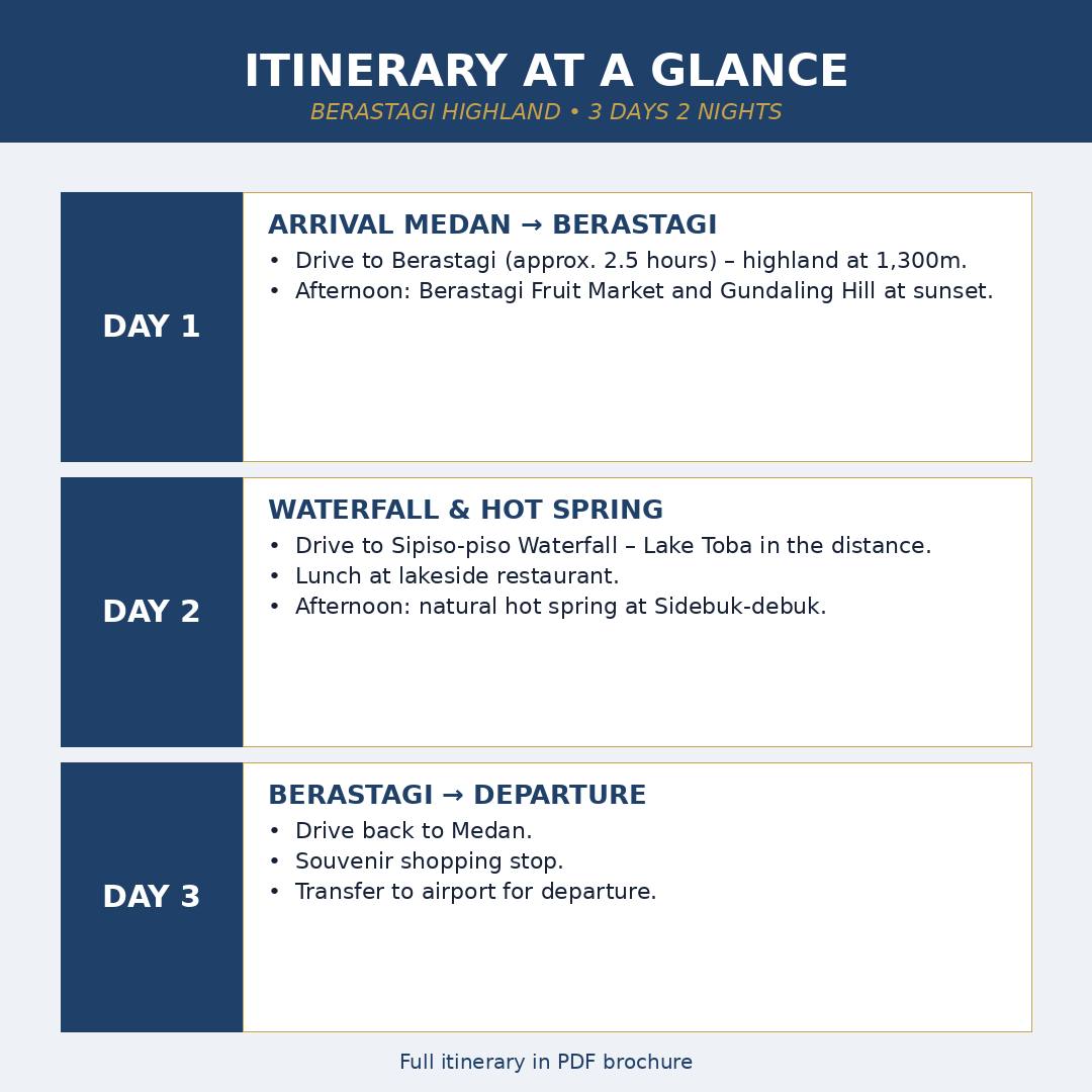 Itinerary