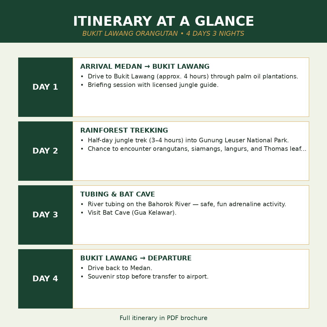 Itinerary