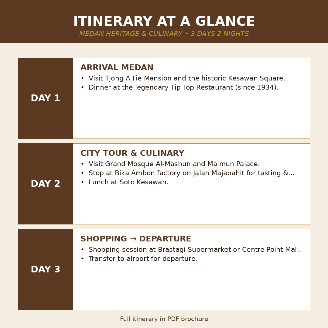 Itinerary