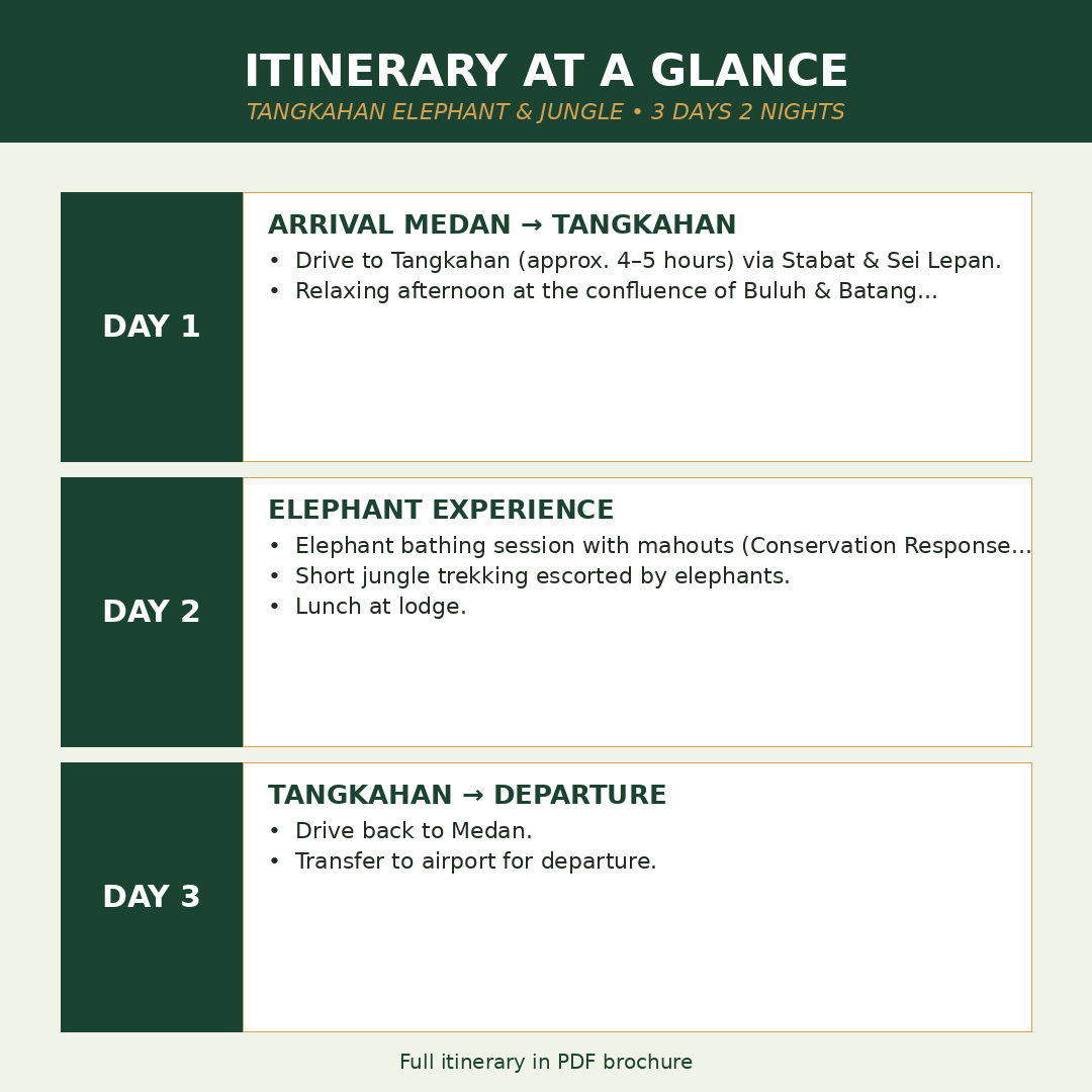 Itinerary